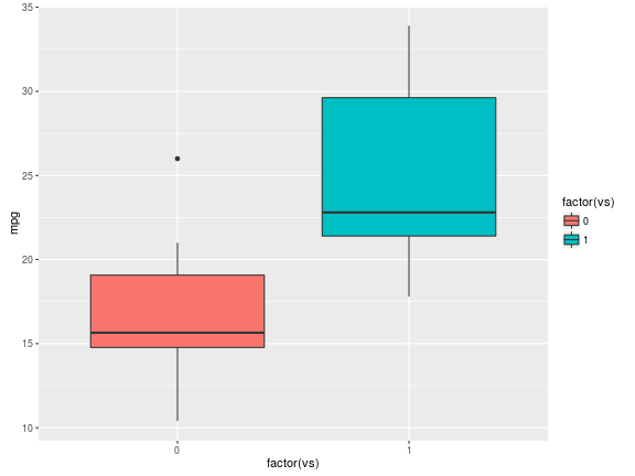 boxplot-basics-in-ggplot2-rob-weyant