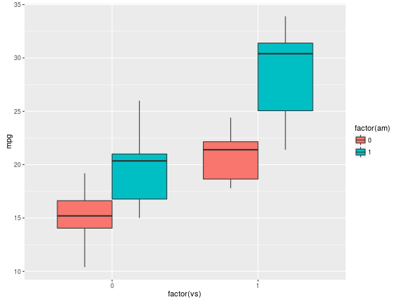 Axis Label Text Size Ggplot