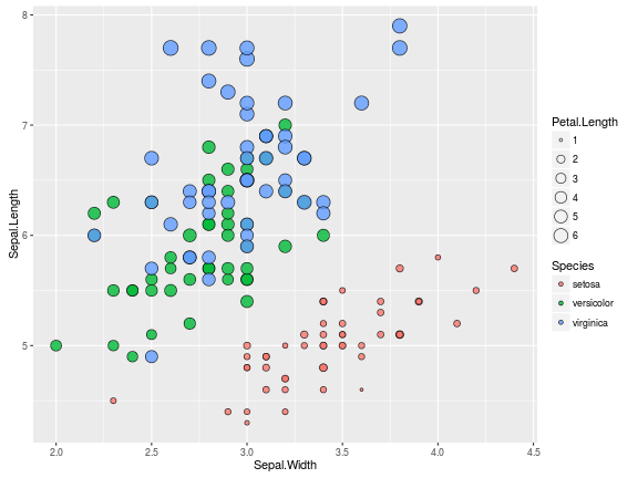 scatterplot-basics-in-ggplot2-rob-weyant