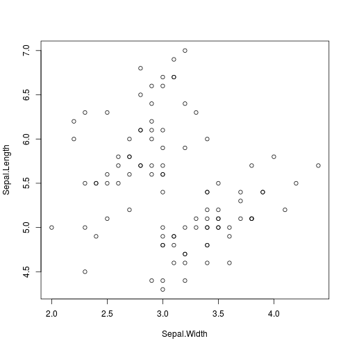 plot of chunk unnamed-chunk-10